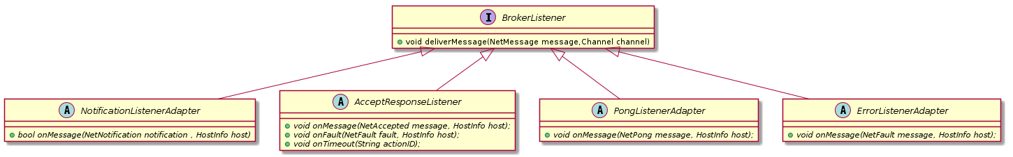 BrokerListener Class Diagram
